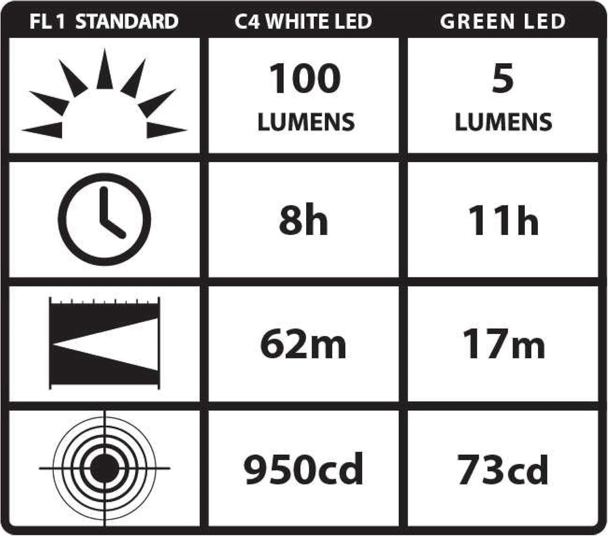 Bolígrafo con luz LED y estuche Streaml