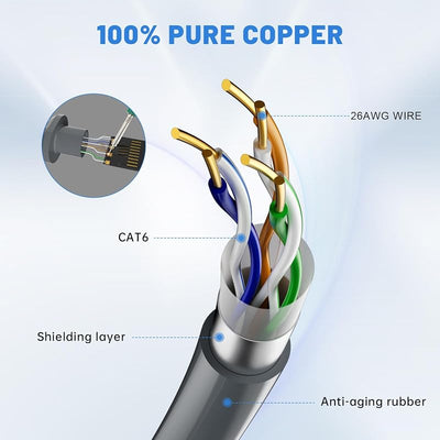 Cable Starlink Gen3 75ft gris impermeable repuesto