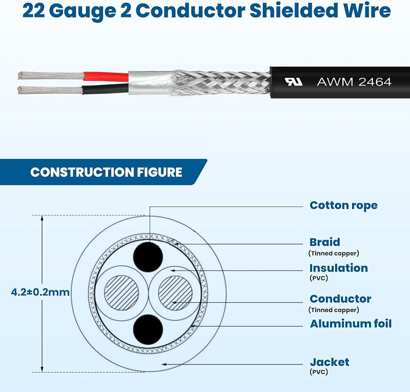 Cable blindado 22 AWG 100ft para CNC máquina husillo