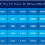 Kit resistencias 125pcs 0.68r-1mr 0.01 ohm ±1%