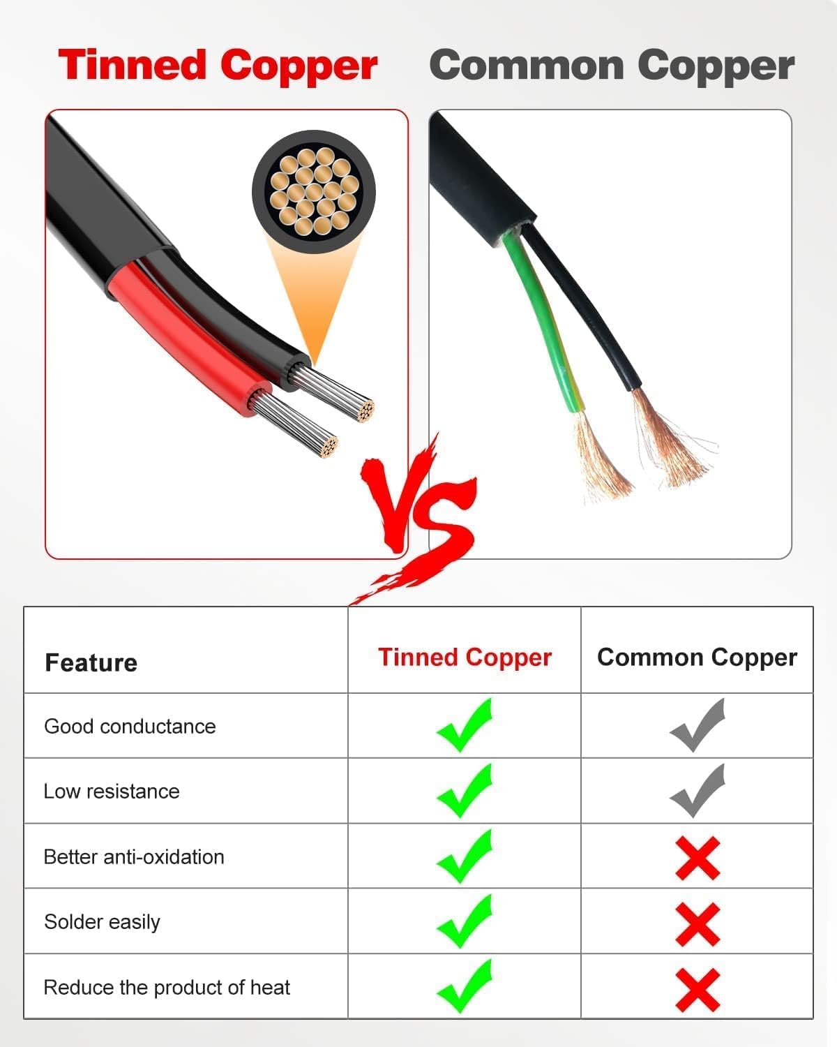Cable eléctrico 10 AWG PVC trenzado 12 V automotriz flexible