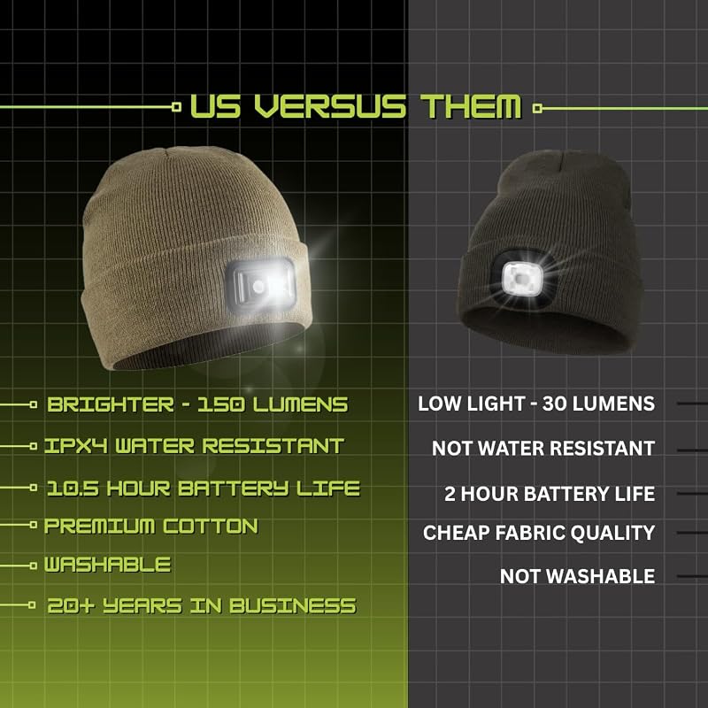 Gorro lana recargable con luz LED 150 lúmenes impermeable