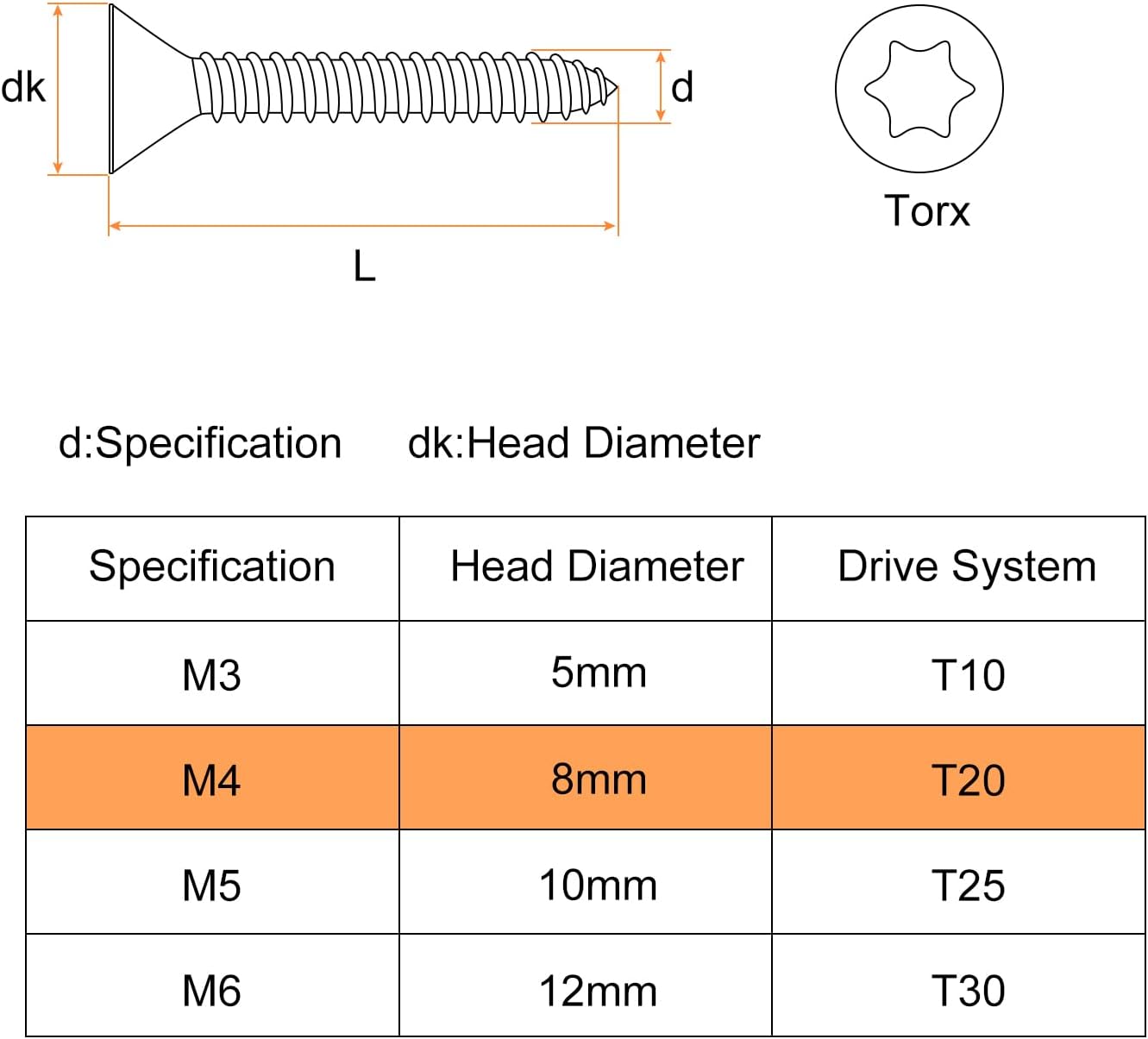 40 Pzas Tornillos Torx M4x12mm Acero Inox 304 Antirrobo