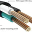 Cable extensión interior enchufe plano 10pies 16/3 SJTW 13A