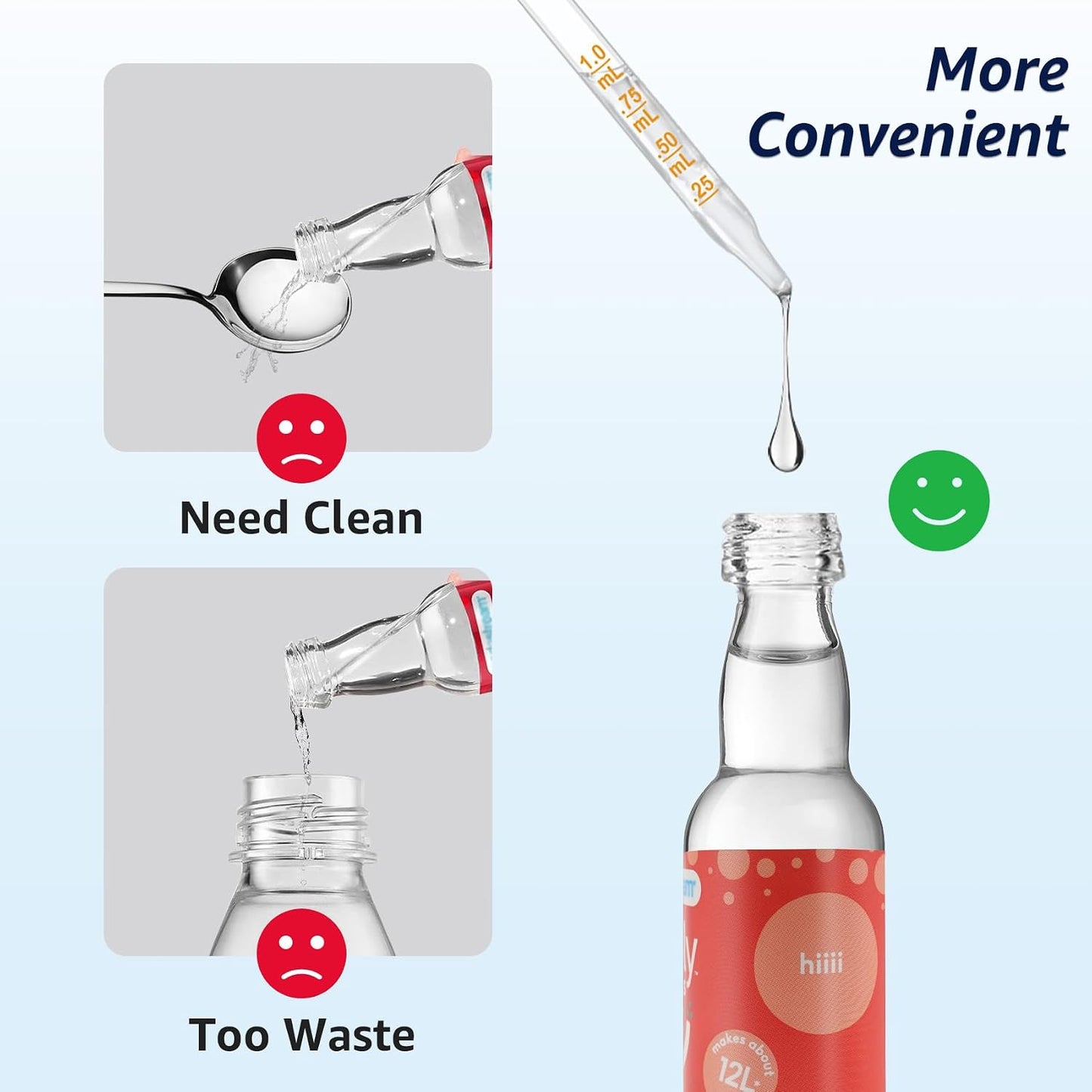 Pipetas cuentagotas vidrio para Soda Stream Bubly 1ml 6uds