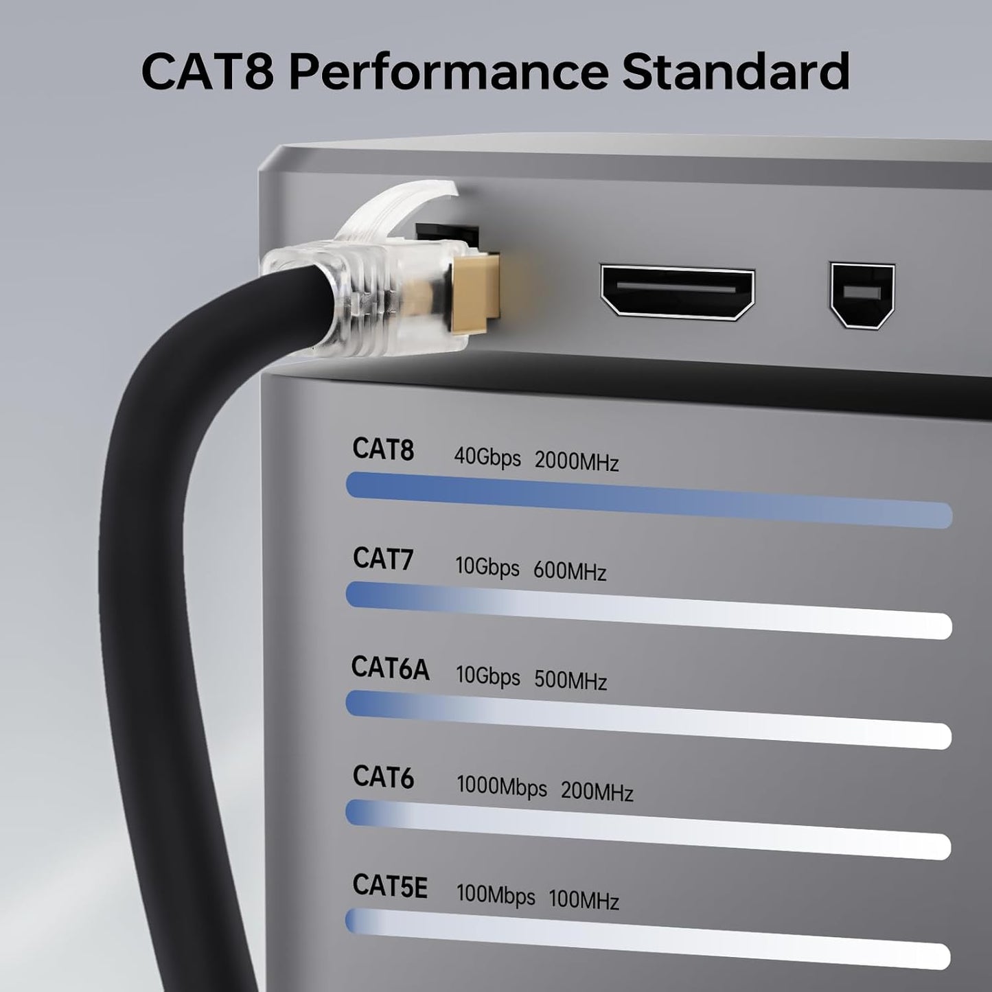 Cable Ethernet Cat8 50ft blindado 40gbps comp