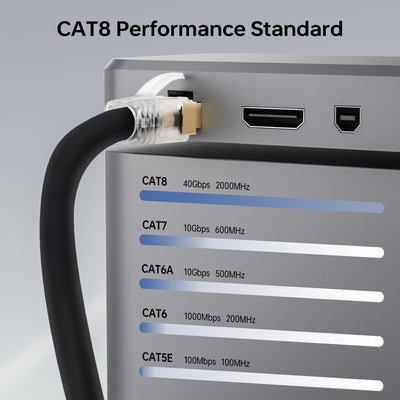 Cable Ethernet Cat8 50ft blindado 40gbps comp