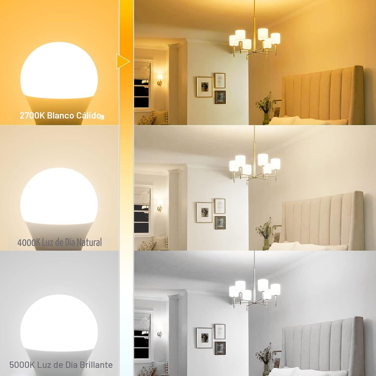 Bombilla LED E12 A15 6W 2700K 600lm para ventilador techo