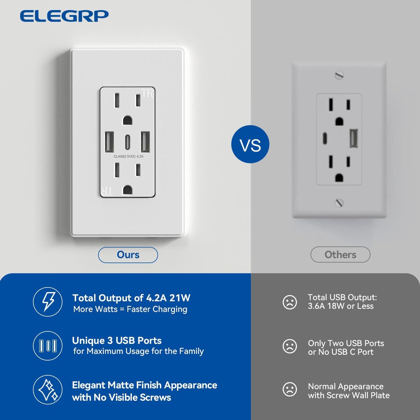 Toma pared USB C 3 puertos 15 A blanco resistente
