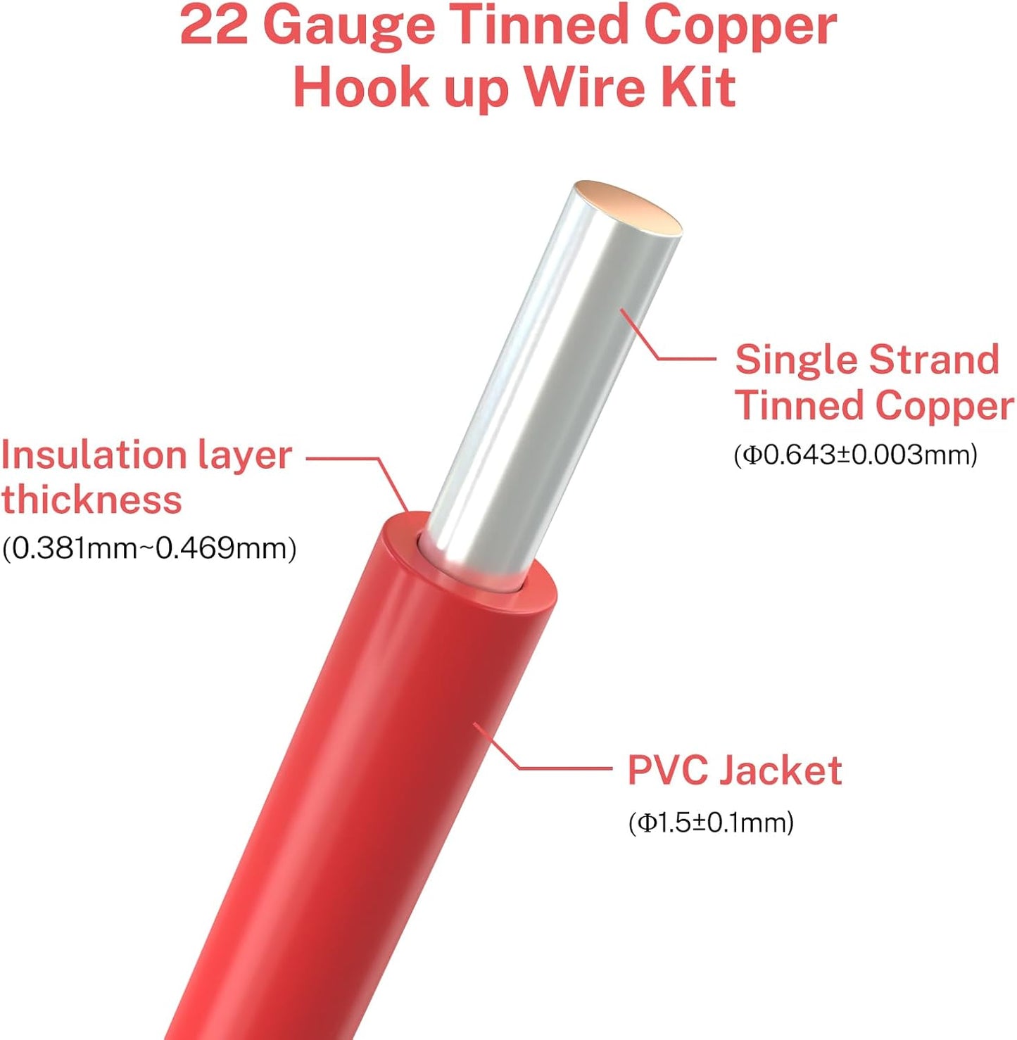 Kit cables cobre estañado 22 30pies 8 colores