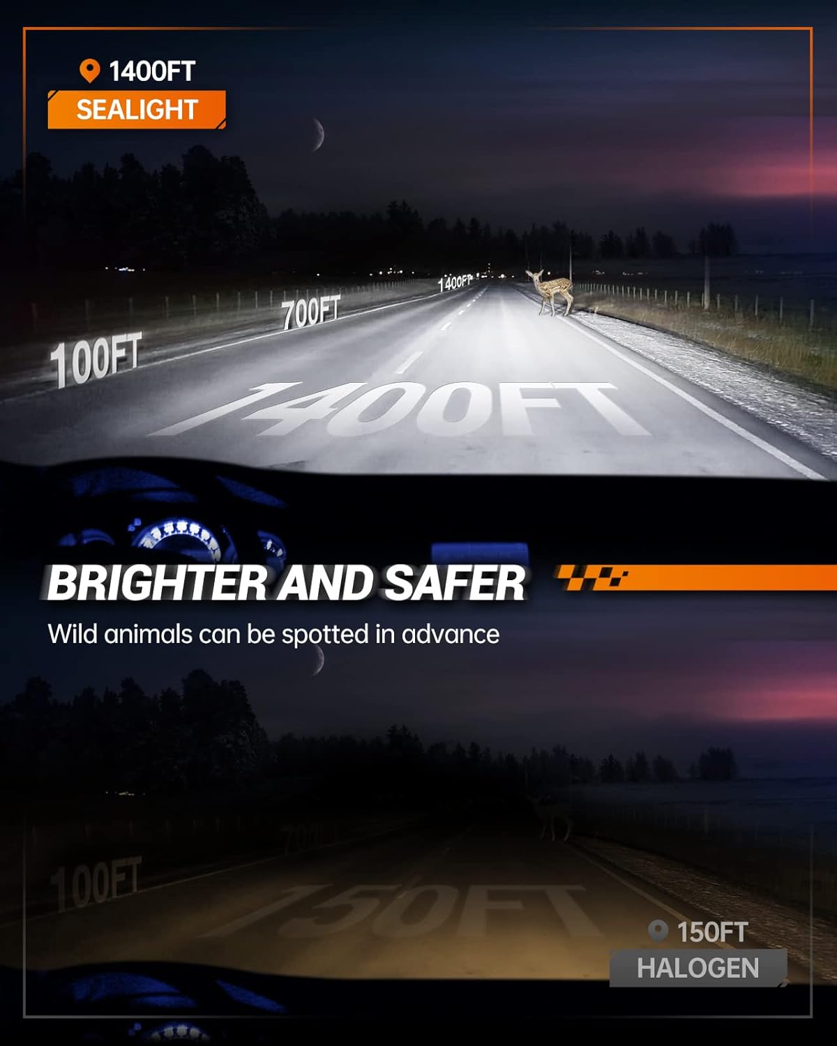 Kit conversión LED H4 dual haz 100W