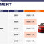 Soporte motor comp. Civic 01-05