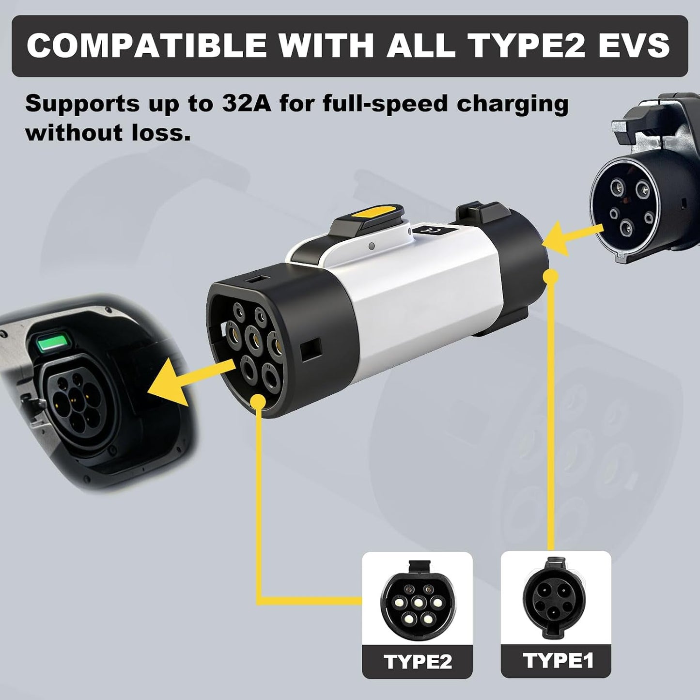 Adaptador EV Tipo 1 a 2 Cargador Blanco SAE a IEC