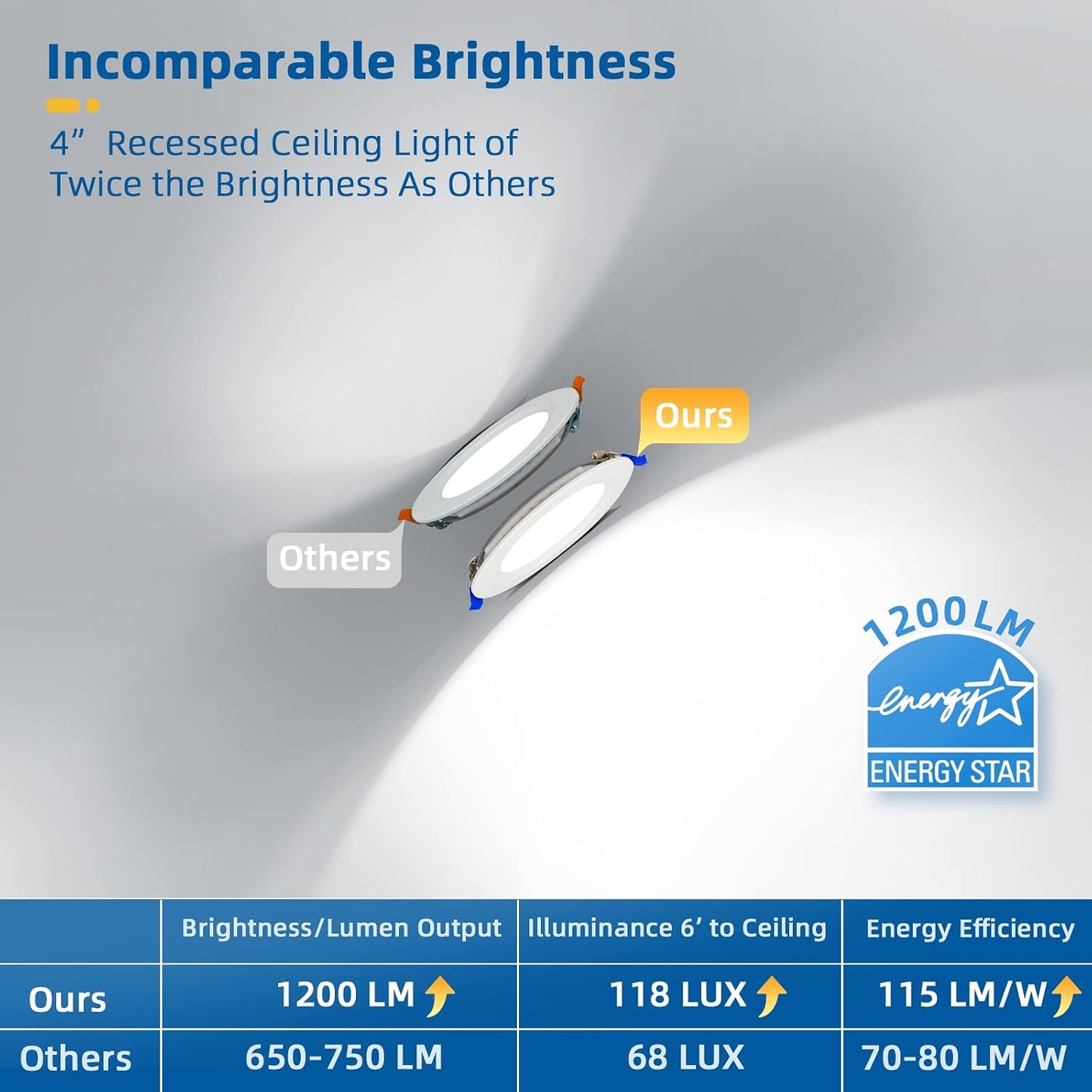 8 Luces Empotrables 4pulg LED 5000K 1200Lm ETL