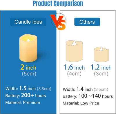 36 Velas LED Votivas 1.5x2" Con Pilas Parpadeantes