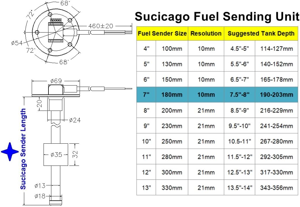 Unidad envío combustible barco 7 180mm