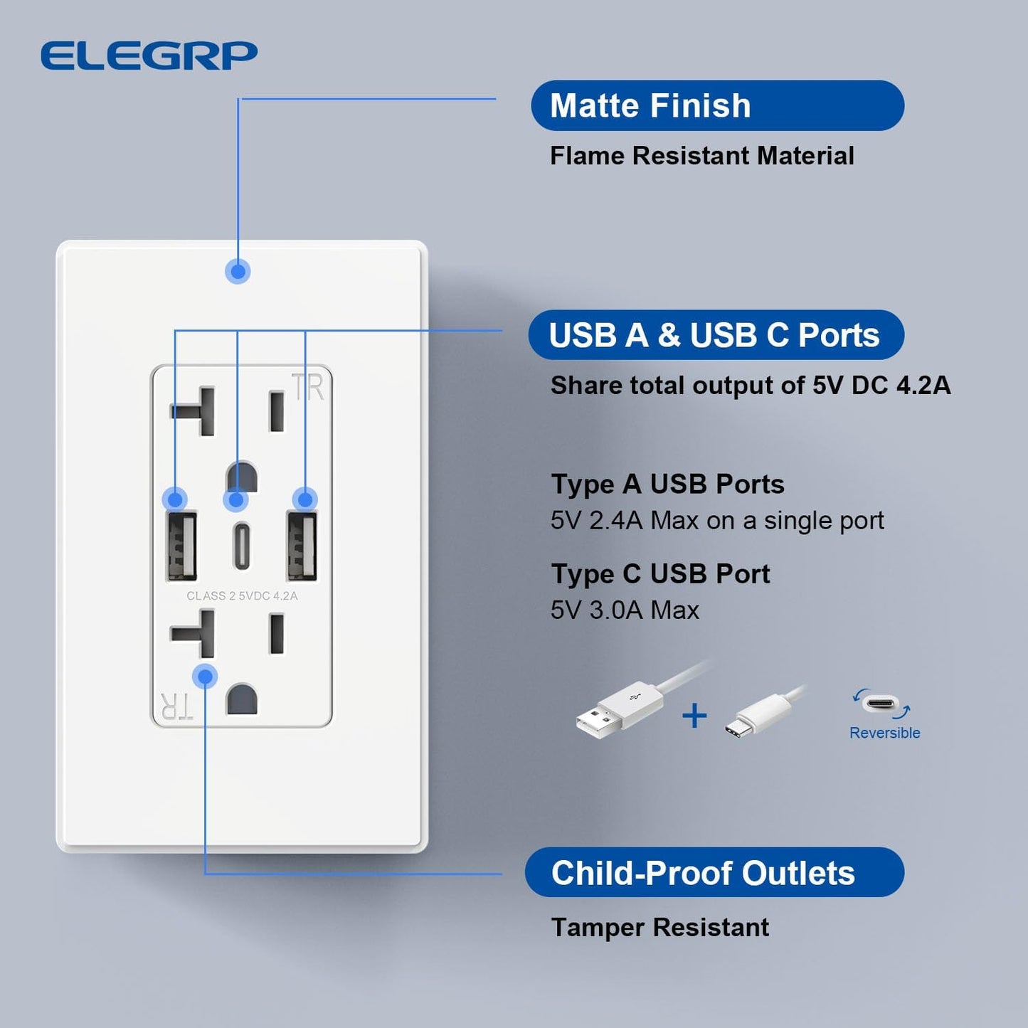 Tomas pared USB-C 3 puertos 20A blanco mate cert UL CUL