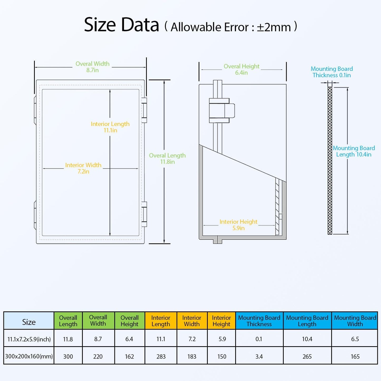 Caja conexiones IP65 plástico ABS impermeable