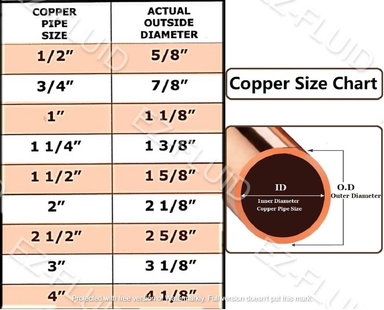 Adaptador Cobre C x MIP Suelda a Rosca 1/2x3/4 2 Pzas