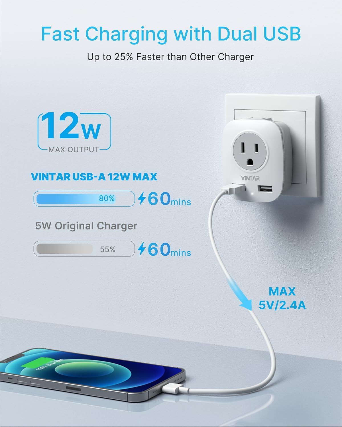 Adaptador enchufe EE.UU. a Japón con 2 salidas CA y USB