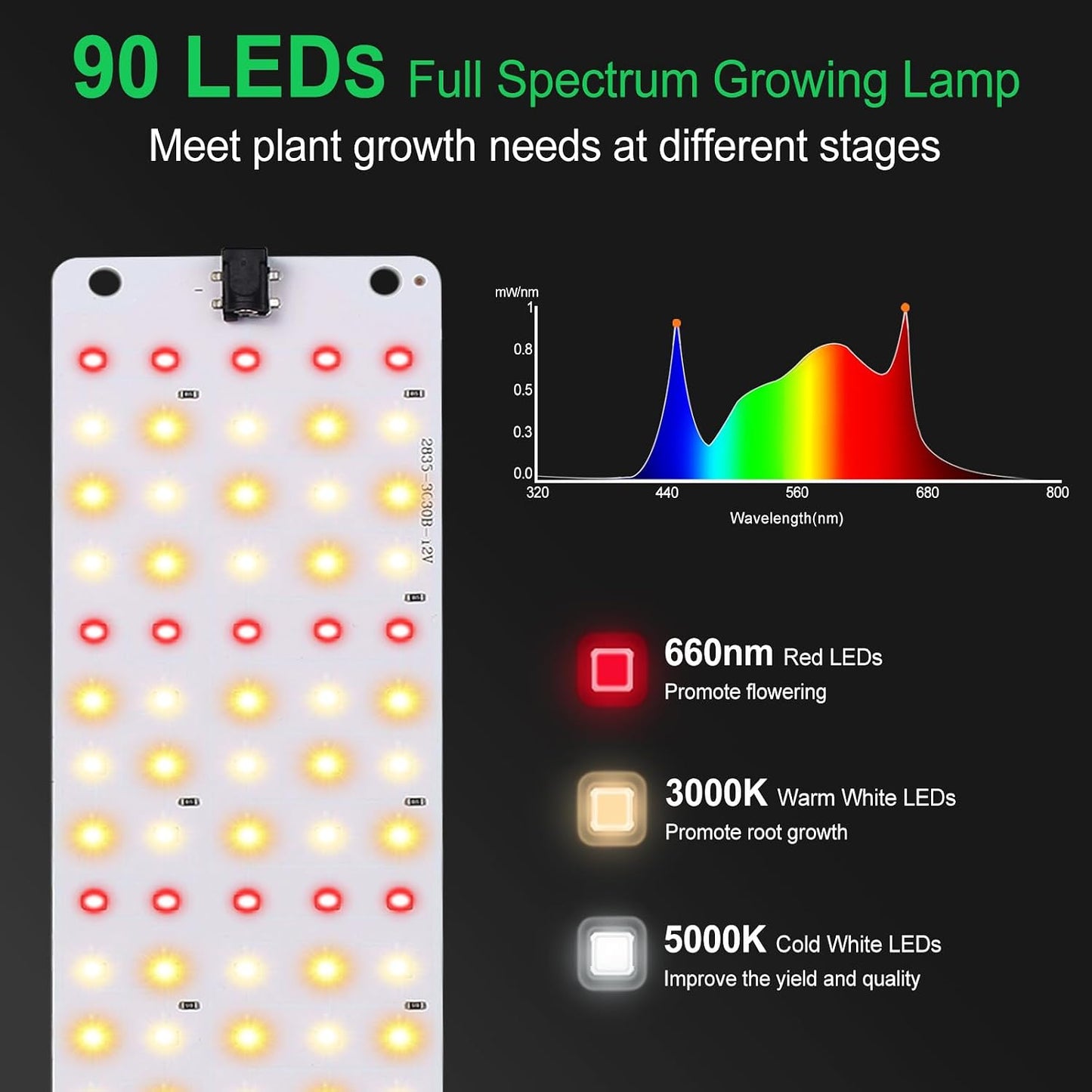 Luz LED crecimiento 24W 180 luces espectro completo