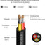 Cable eléctrico 16 AWG 100 pies 3 hilos cobre estaño PVC