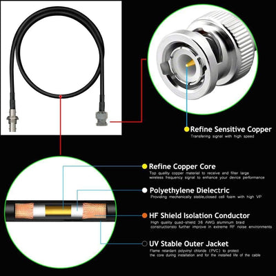 Kit 4 cables BNC extensión antena cobre blindado