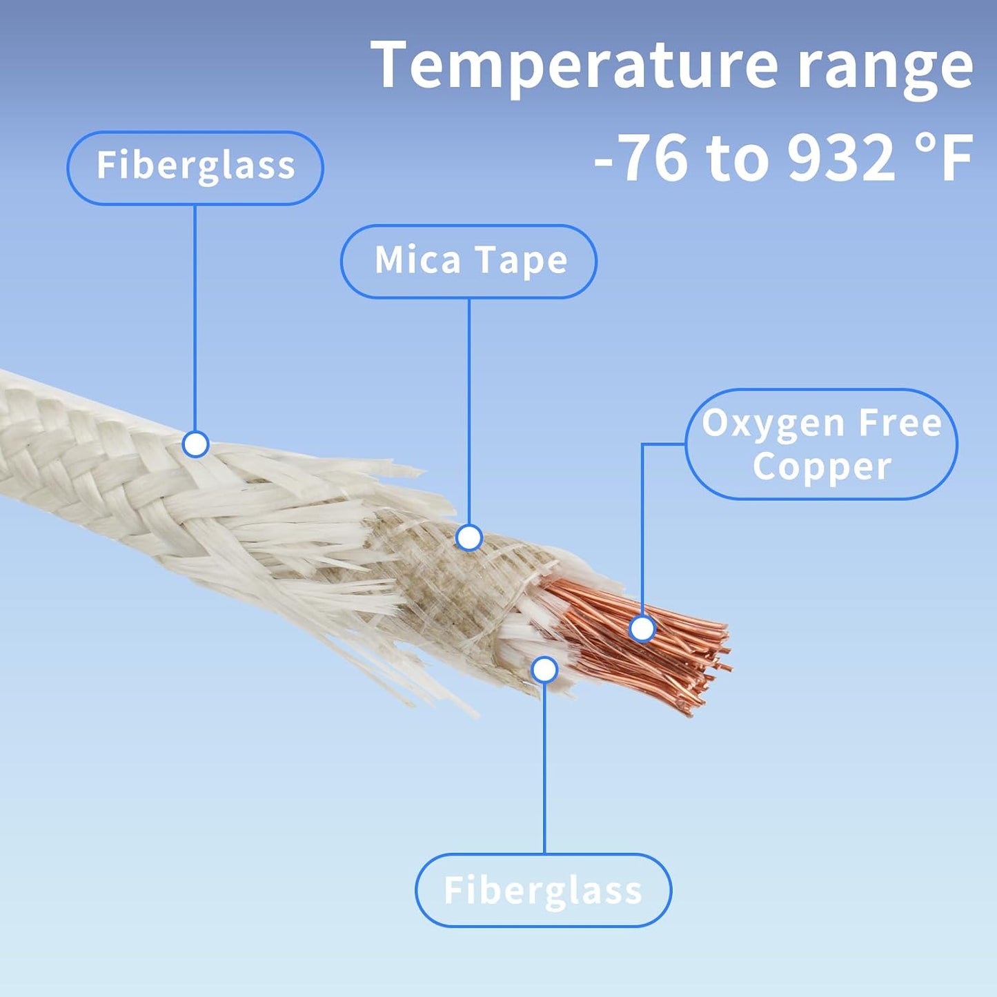 Cable fibra mica 14 AWG 14-16.4 pies resistente calor