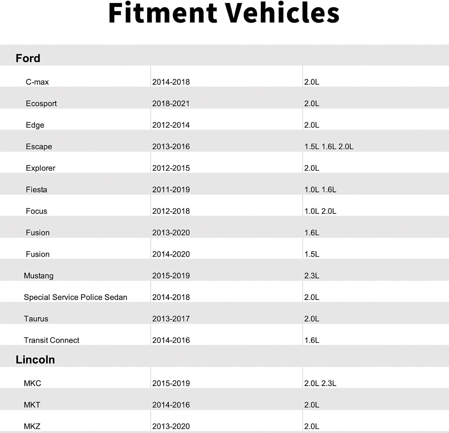 Sensor presión aceite para Ford y Lincoln