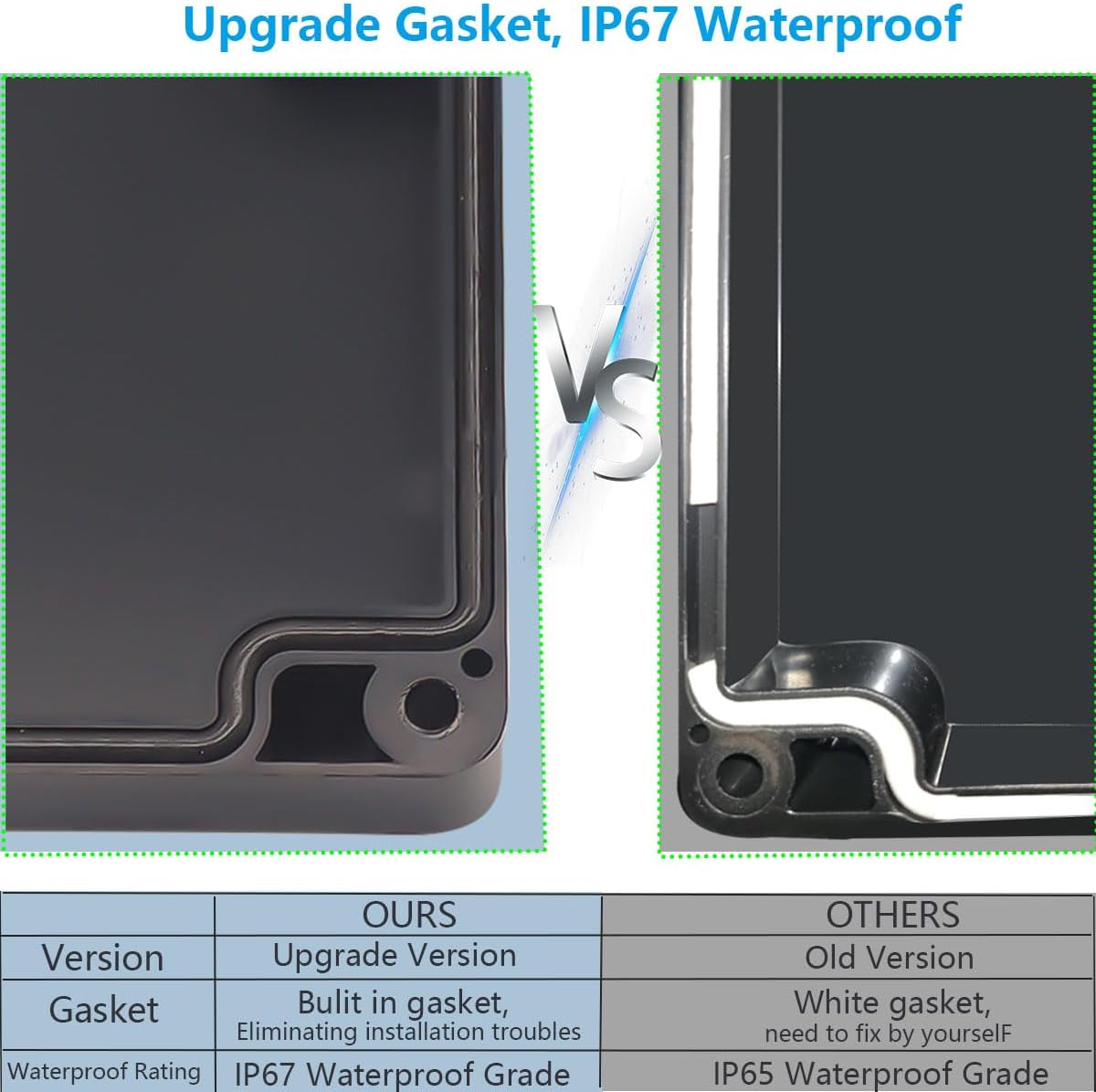 Caja eléctrica impermeable 5 salidas 15A 600V 5pulg