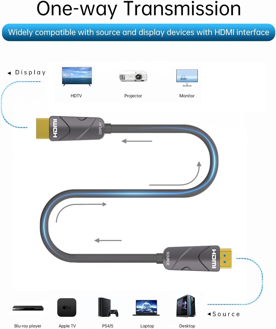 Cable HDMI 4K 250pies fibra optica 18gbps comp PC PS4