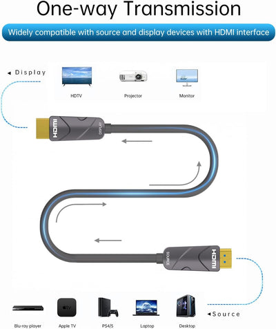 Cable HDMI 4K 250pies fibra optica 18gbps comp PC PS4
