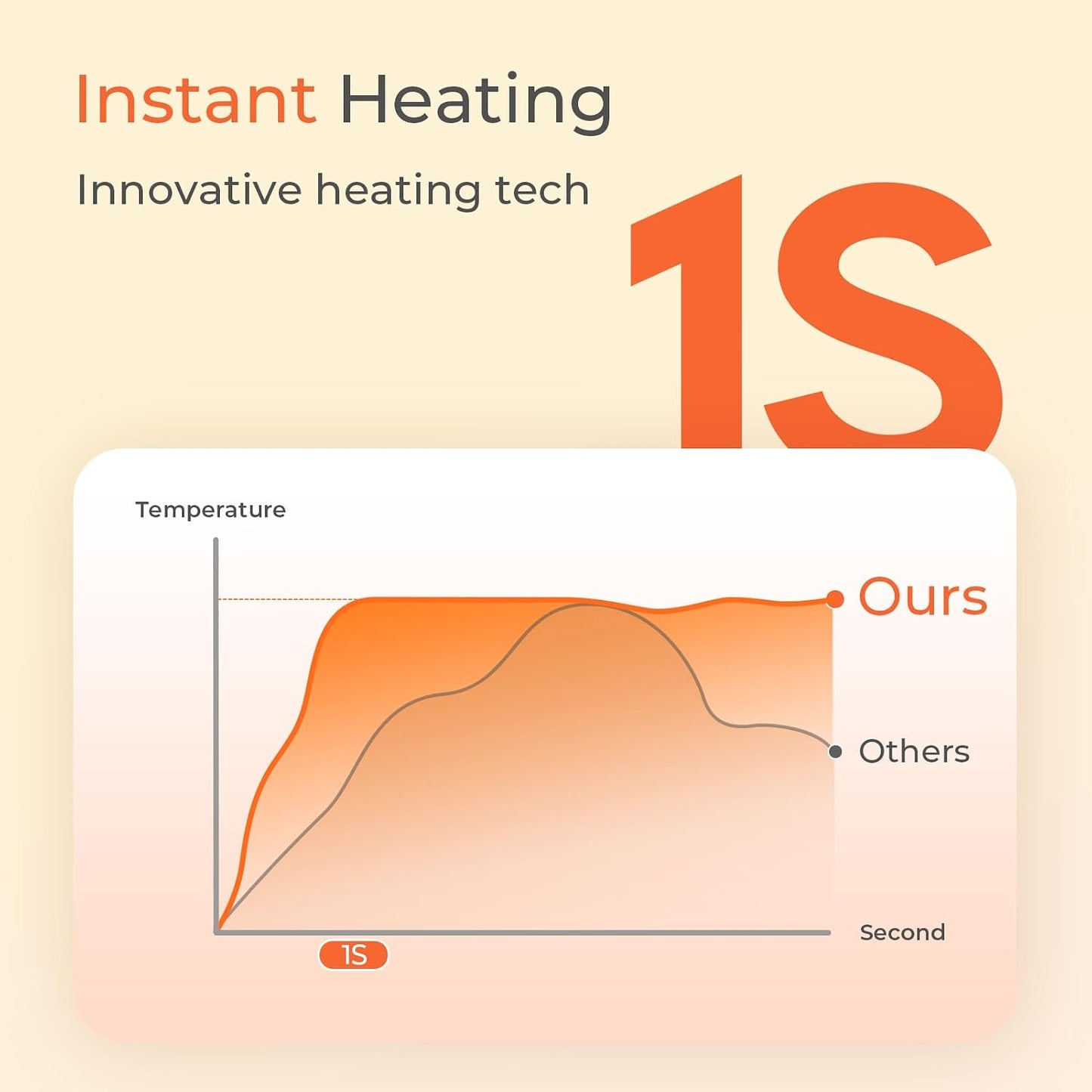 Calentador manos recargable 104-131°F con control temp bolsillo