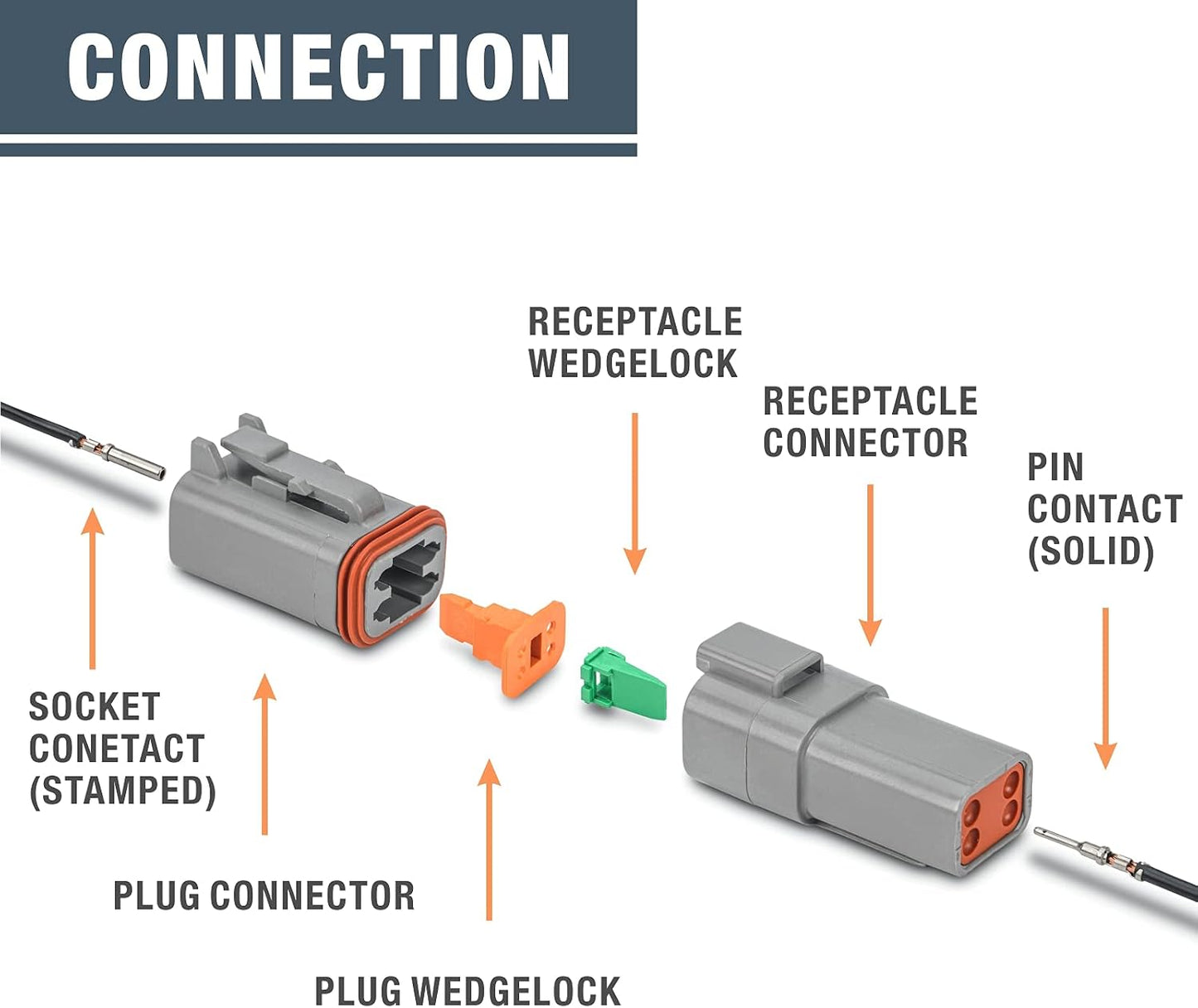 Kit conectores DT 4 pines 16 contactos 14-18AWG 96 pzas