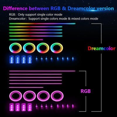 Tira LED RGB 6 en 1 para coche 175" 593LEDs