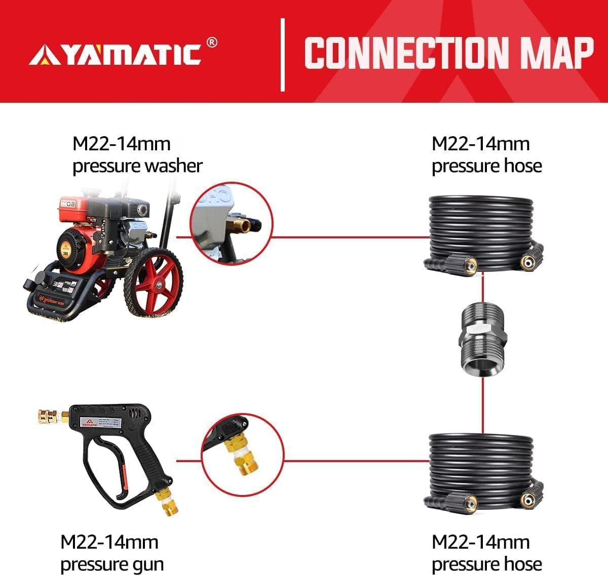Acoplador manguera lavadora presión M22 5000 PSI 2 Uds