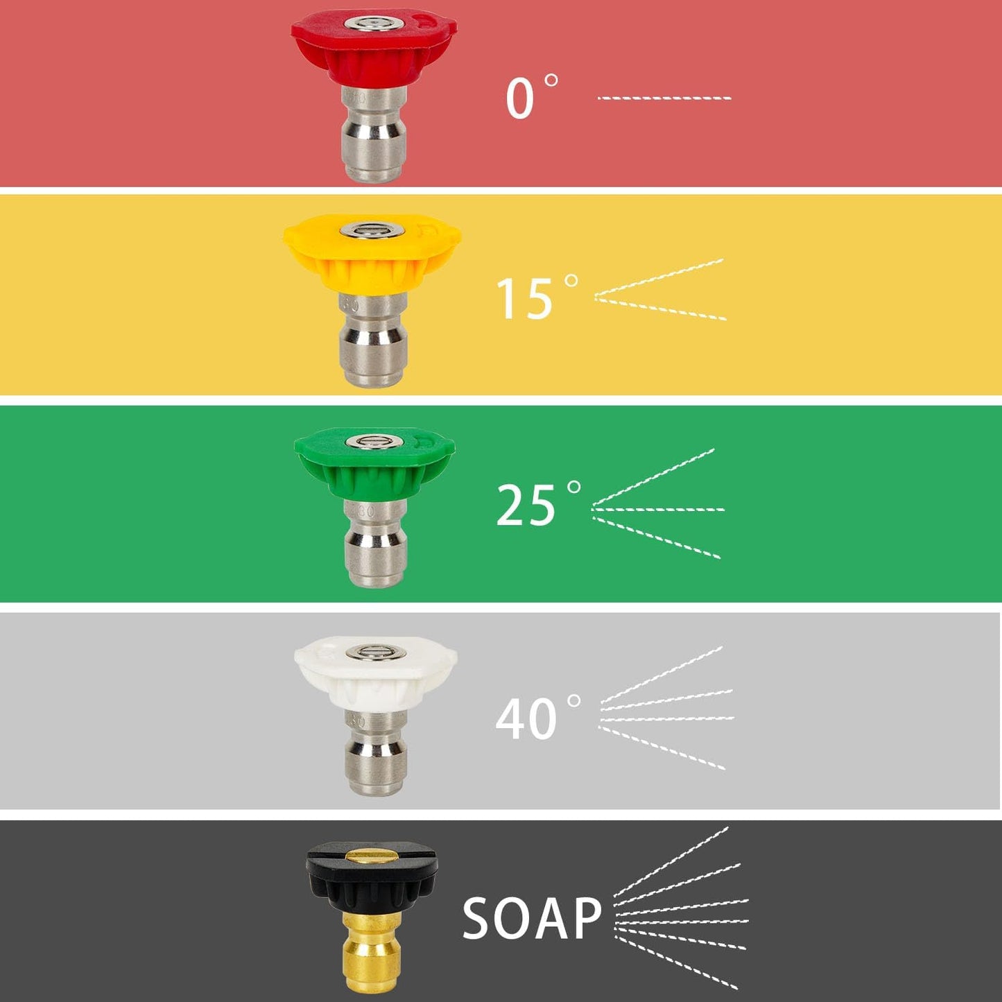 Juego 5 Pzas Puntas Lavadora Presión 2.5-6.0gpm Conexión 1/4