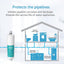 Cartucho repuesto Aqua-Pure AP430SS 3 pzas