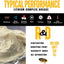 Grasa litio blanco multiusos EP alta temperatura 1lb
