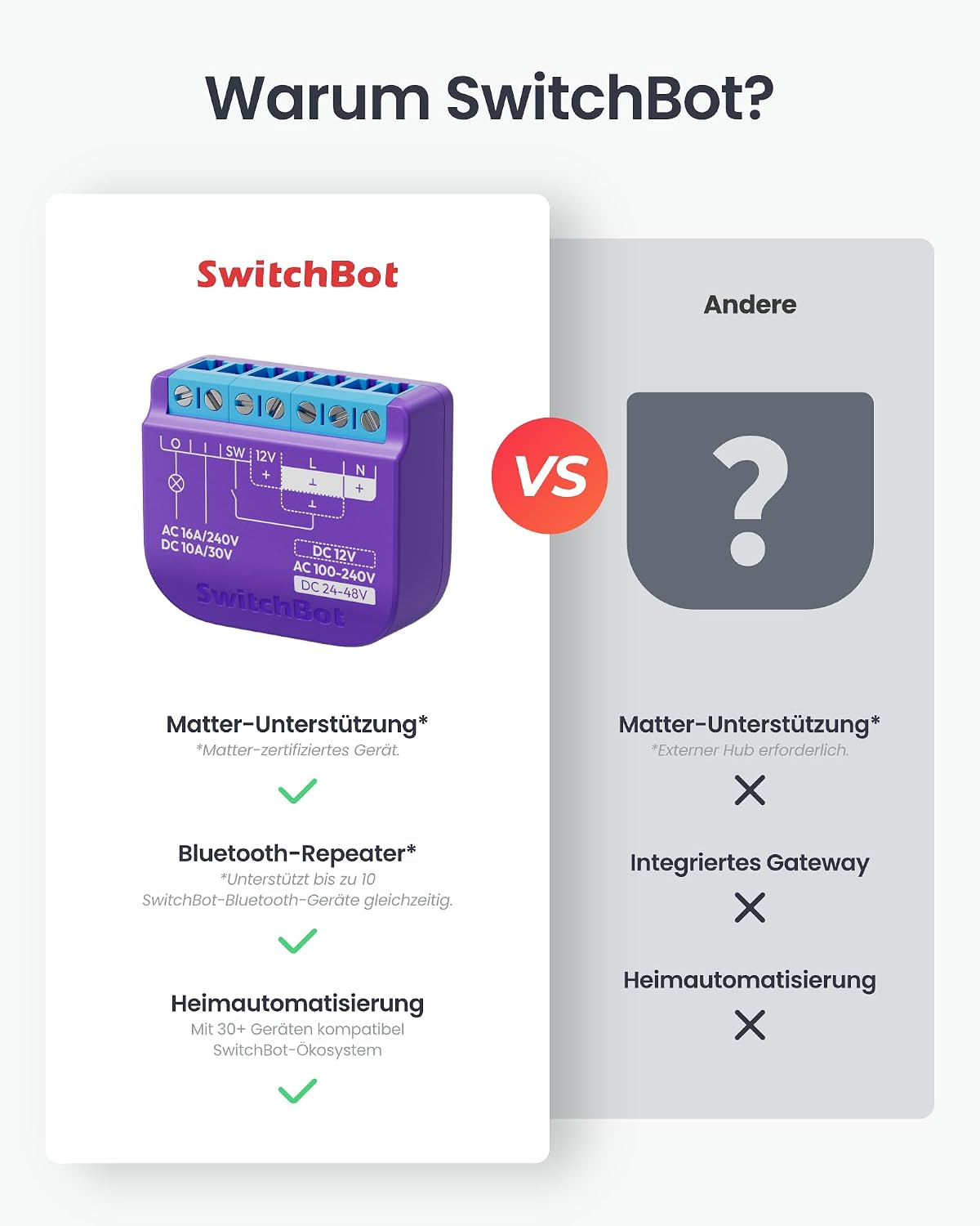 Interruptor WiFi con Alexa Apple Google Bluetooth