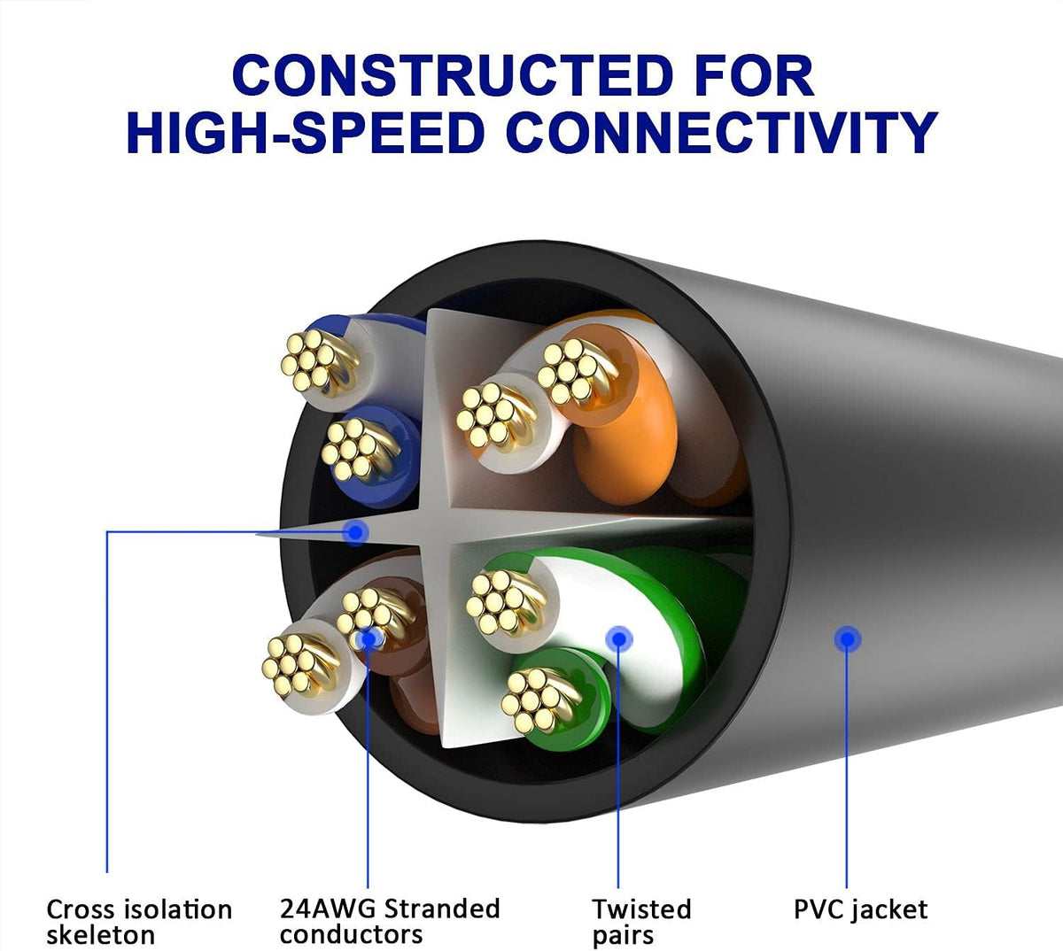 Cable Ethernet Cat6 15pies 3uds negro blanco