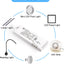 Transformador LED 24V 48W con puertos JST regulable blanco