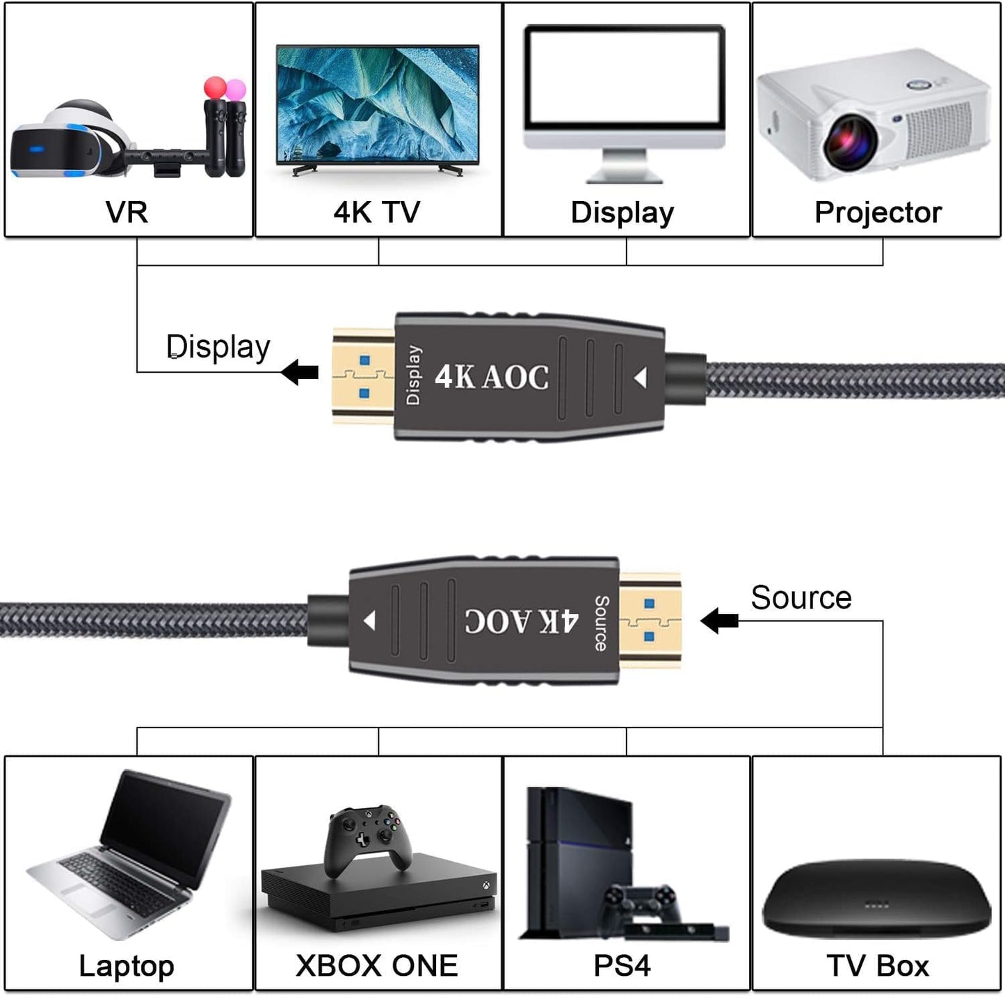 Cable HDMI Fibra Óptica 4K 100pies Soporte 2.0 HDR 60Hz