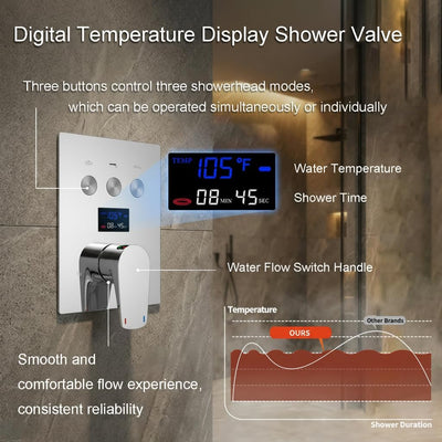 Sistema ducha cromo pantalla temperatura 2 cabezales lluvia