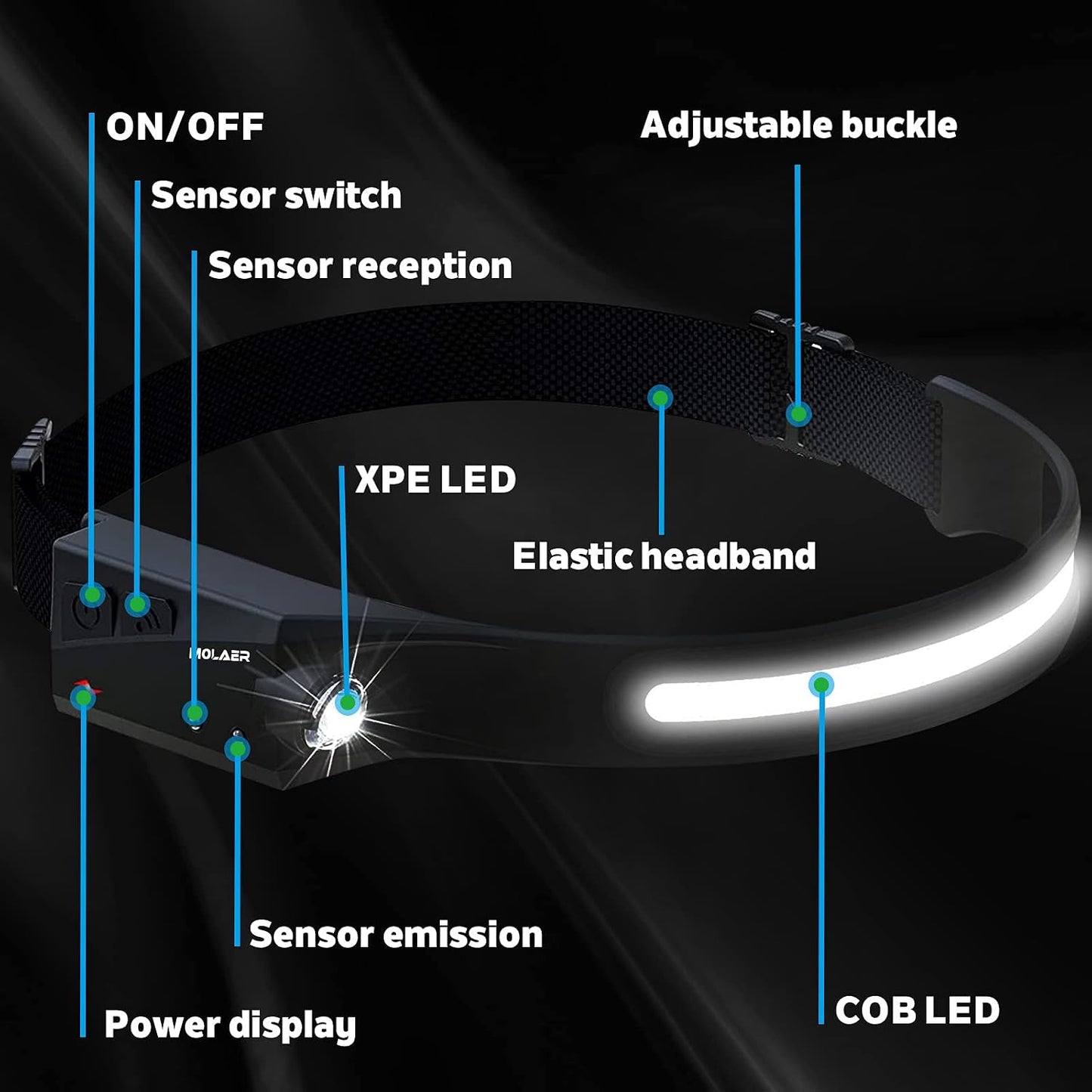 Linterna frontal LED recargable sensor movimiento camping