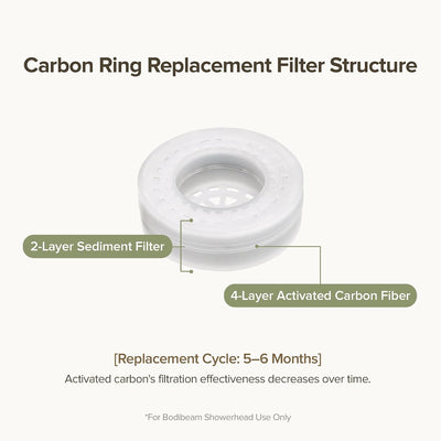 Repuesto anillo carbono para filtro ducha coreano