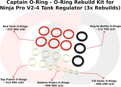 Kit reconstrucción juntas tóricas regulador tanque Ninja Pro V2-V4
