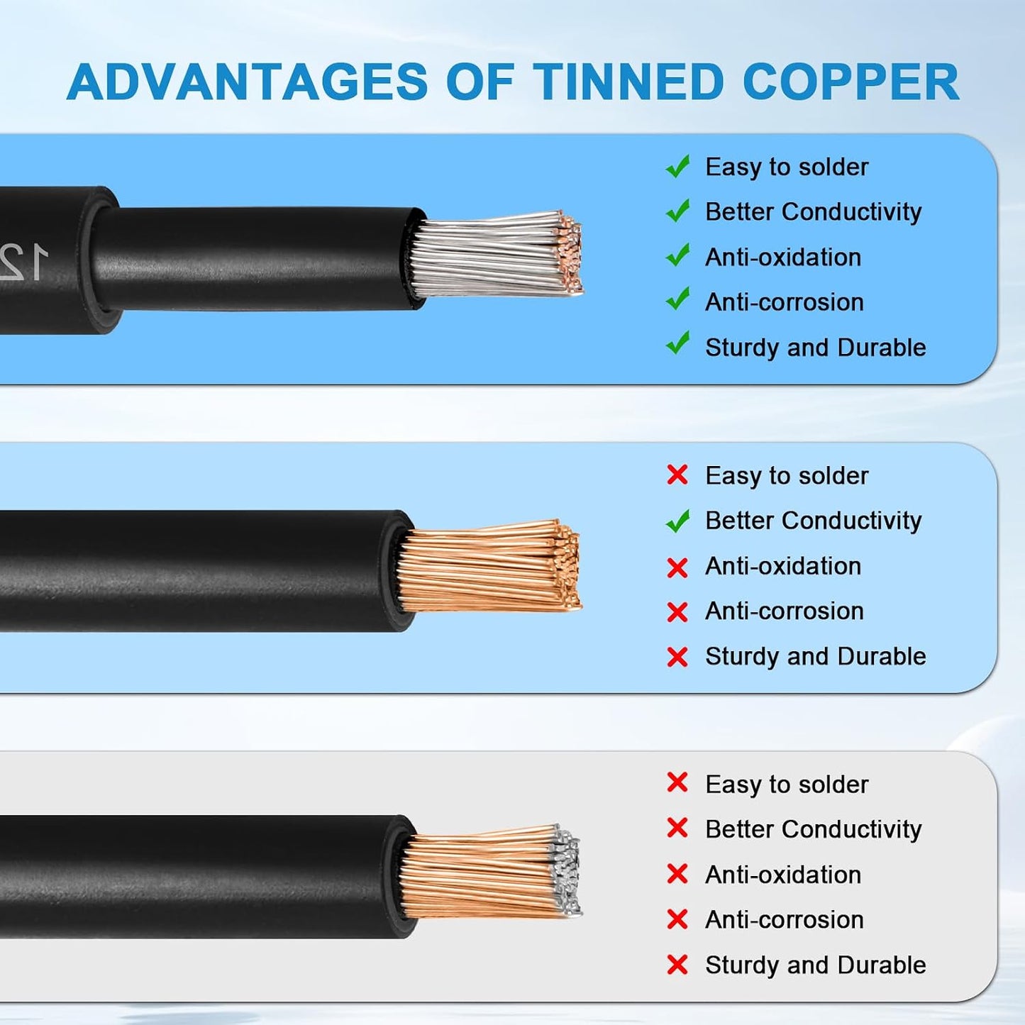 Cable solar 12 AWG 100pies con conector impermeable