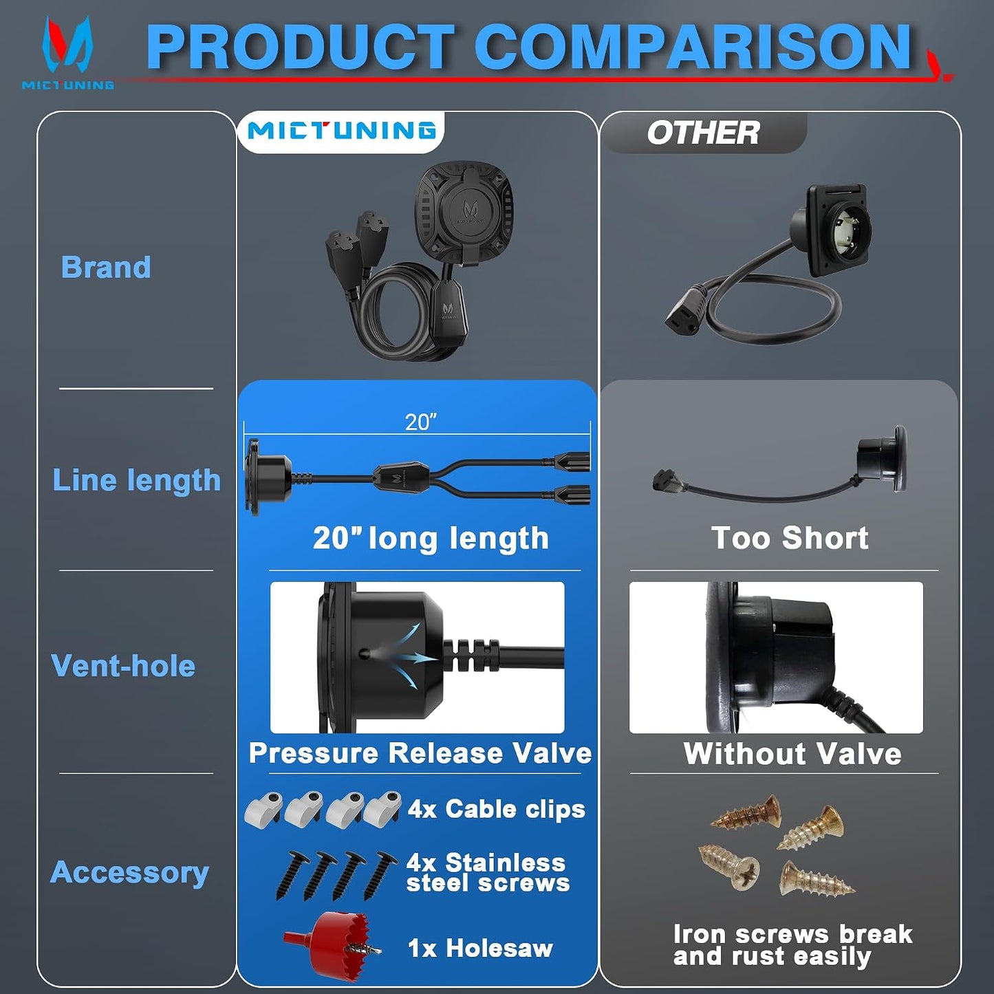 Enchufe CA con cable Y 20" tapa resistente agua negro