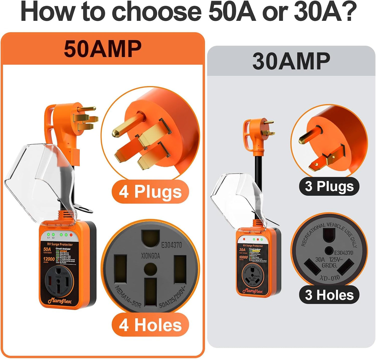 Protector sobretensiones autocaravana 50A impermeable LED